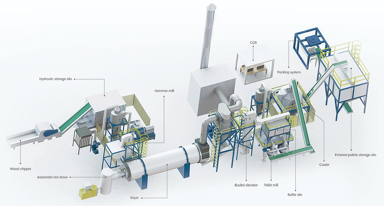 Biomass Pellet Line