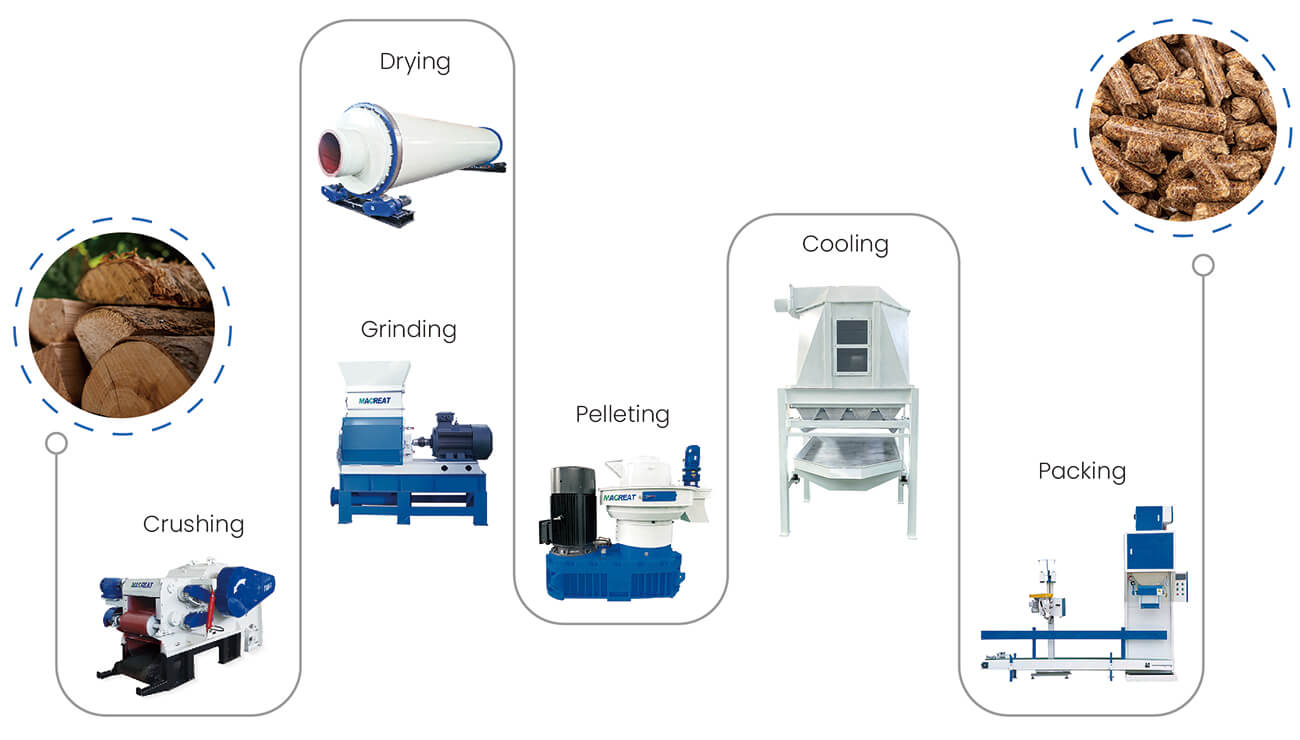 Granulation Process