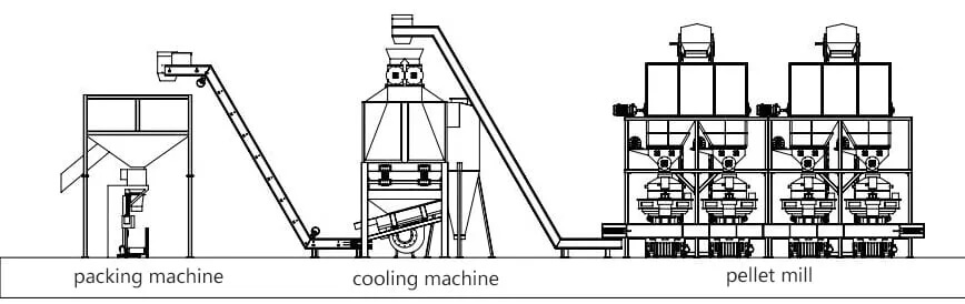 Granulation Process