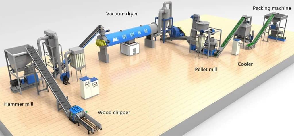 Wood Pellet Mill Production Line